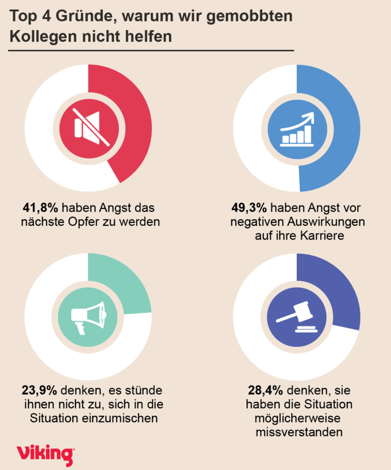 Stopp Mobbing: Was tun bei Mobbing am Arbeitsplatz? | Apotheke.BLOG