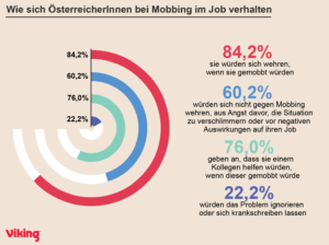 mobbing-mobben-arbeitsplatz