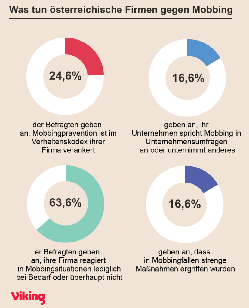 Stopp Mobbing: Was tun bei Mobbing am Arbeitsplatz? | Apotheke.BLOG