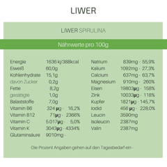 uperfood-gesunde-ernaehrung-liste
