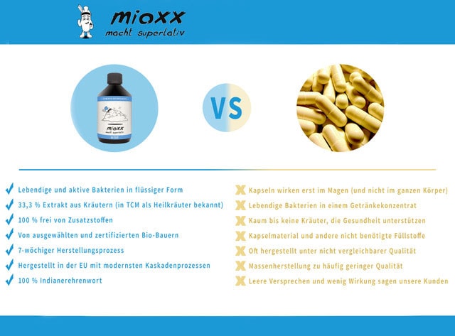 effektive Mikroorganismen-Darmbakterien