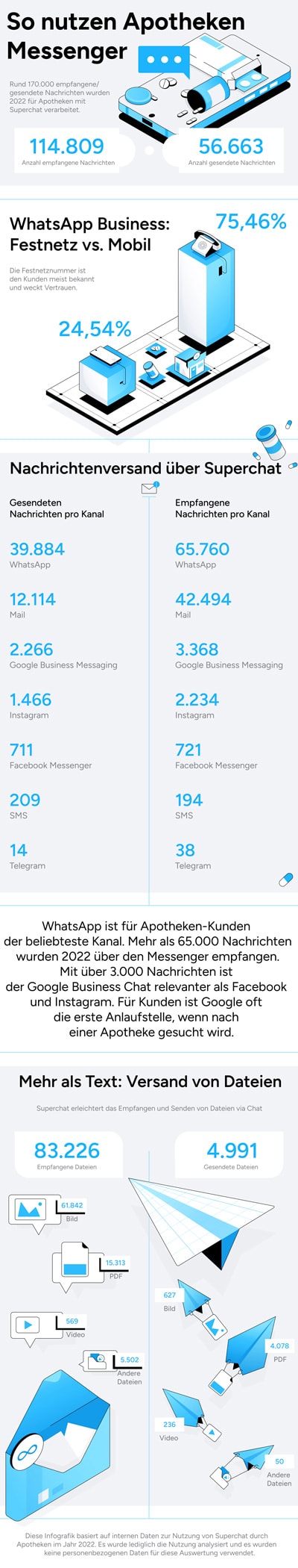 WhatsApp-Apotheken-Infografik-neu